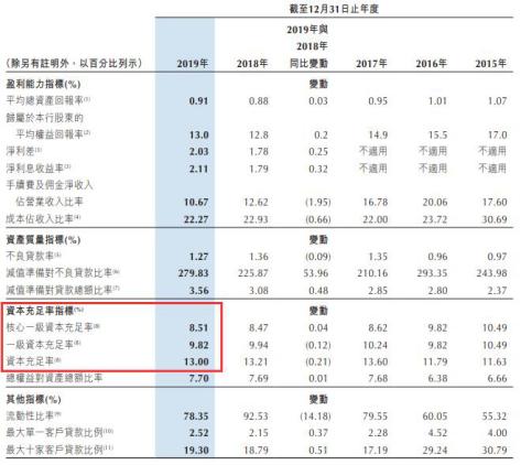 重庆银行港股长期破发股东糟心事多力帆借款16.7亿