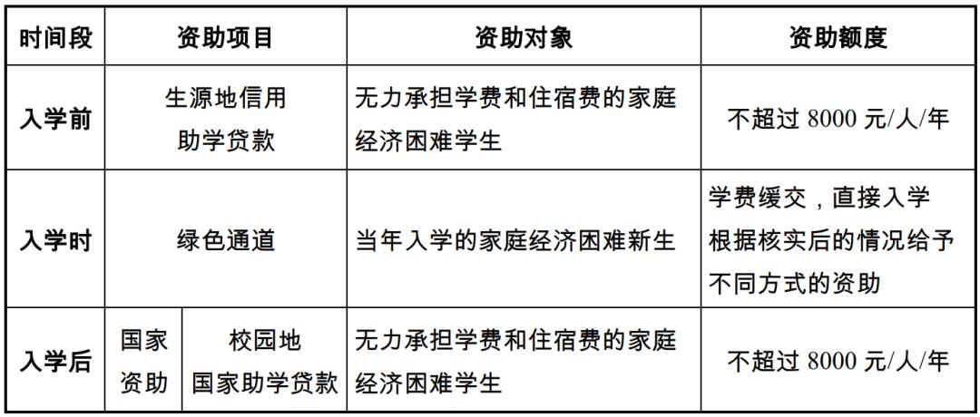 江南大学入学须知,江南大学成人本科最新招生