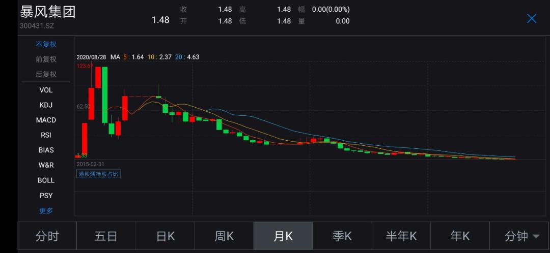 暴风集团创始人现状,暴风集团现在会退市吗