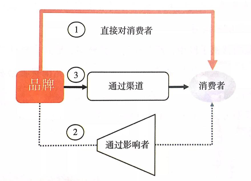 三分钟看懂营销方法,5分钟讲解商业计划书