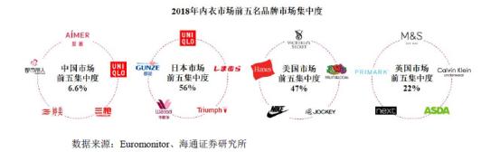 龙头概念股内衣,内衣概念股