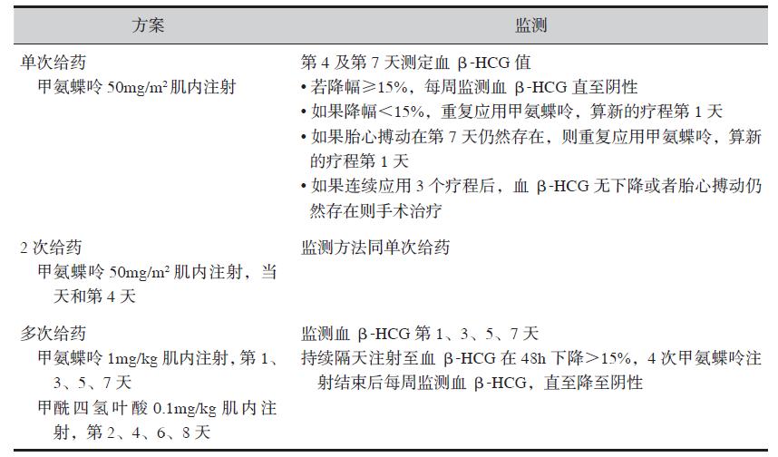 临床诊断先兆流产异位妊娠严重吗,持续性异位妊娠的临床症状