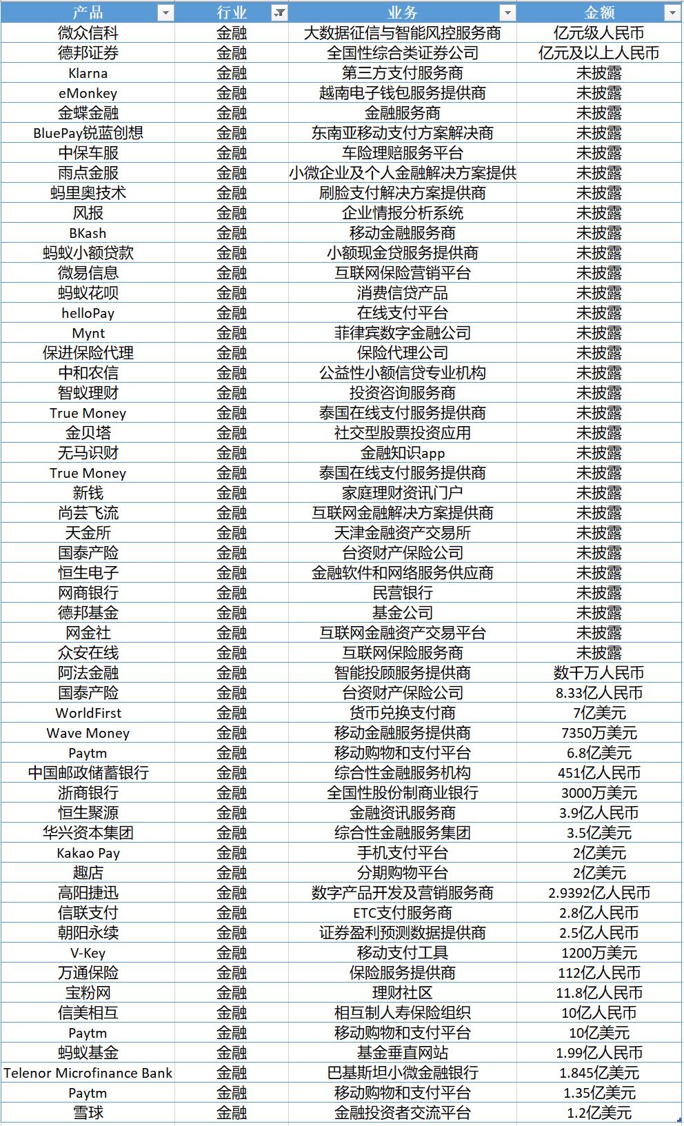 15万亿蚂蚁集团估值逻辑拆解,蚂蚁集团3000亿