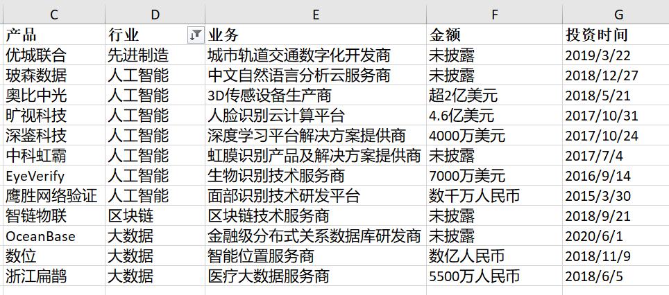 15万亿蚂蚁集团估值逻辑拆解,蚂蚁300亿融资