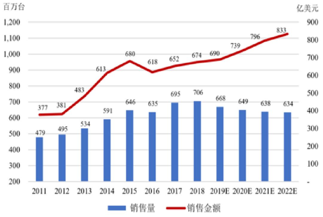 招商银行研究院5g网络产业链图谱,5g时代带来的商业机会