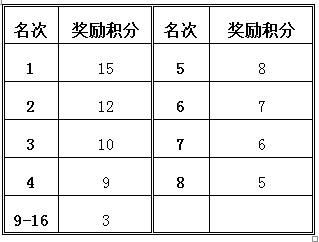 谁羽争锋羽毛球社,谁羽争锋0219