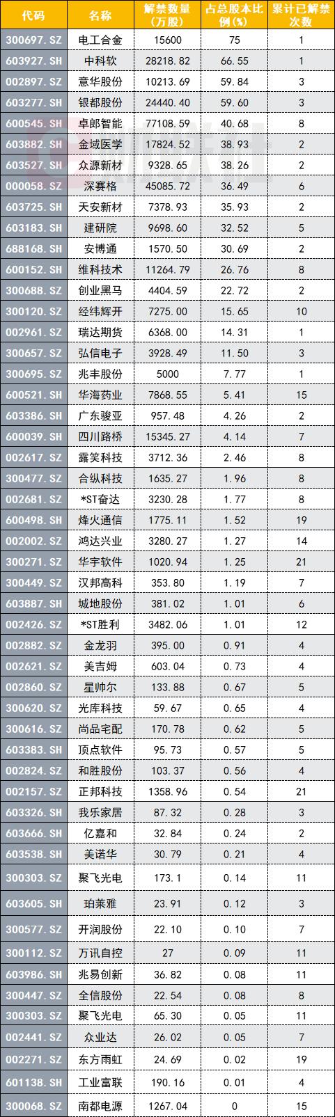 证监会核发4家企业ipo批文详情,证监会核发3家ipo公告