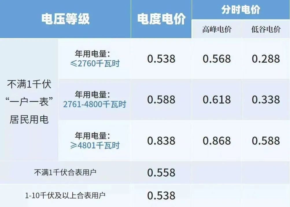 每月电费45百有什么方法可以省电,电费突然翻倍找什么部门投诉