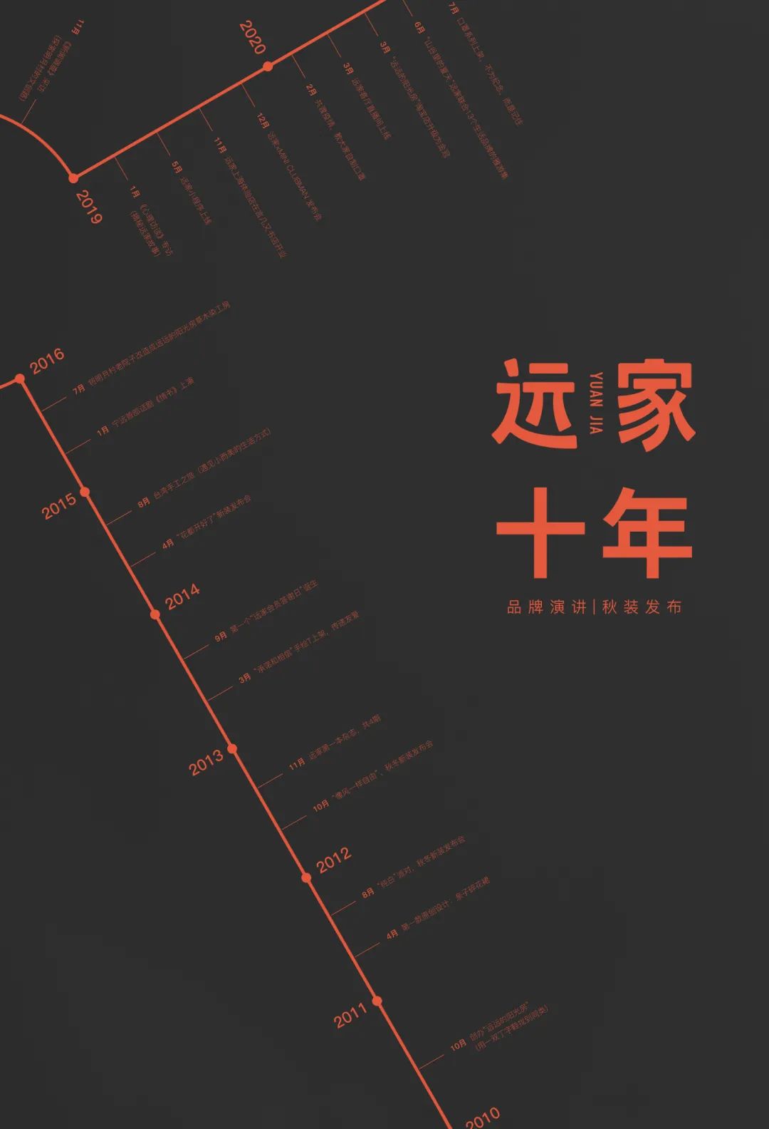 杩滃瀹佽繙,杩滃