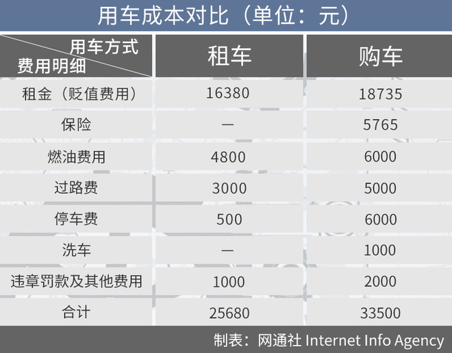 疫情下租车行业,疫情下租车行业怎么样了