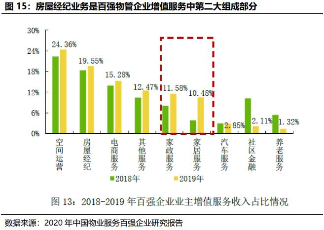 贝壳找房每天成交数据是真的吗,国君研产业观察