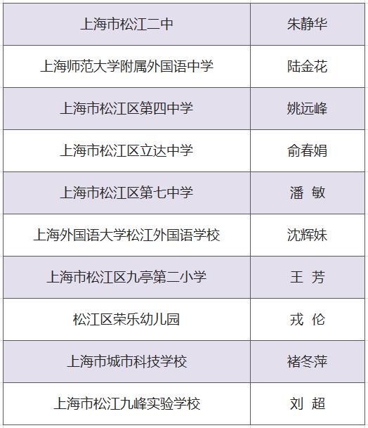 松江这些优秀教师获表彰!有你认识的吗?为他们点赞!