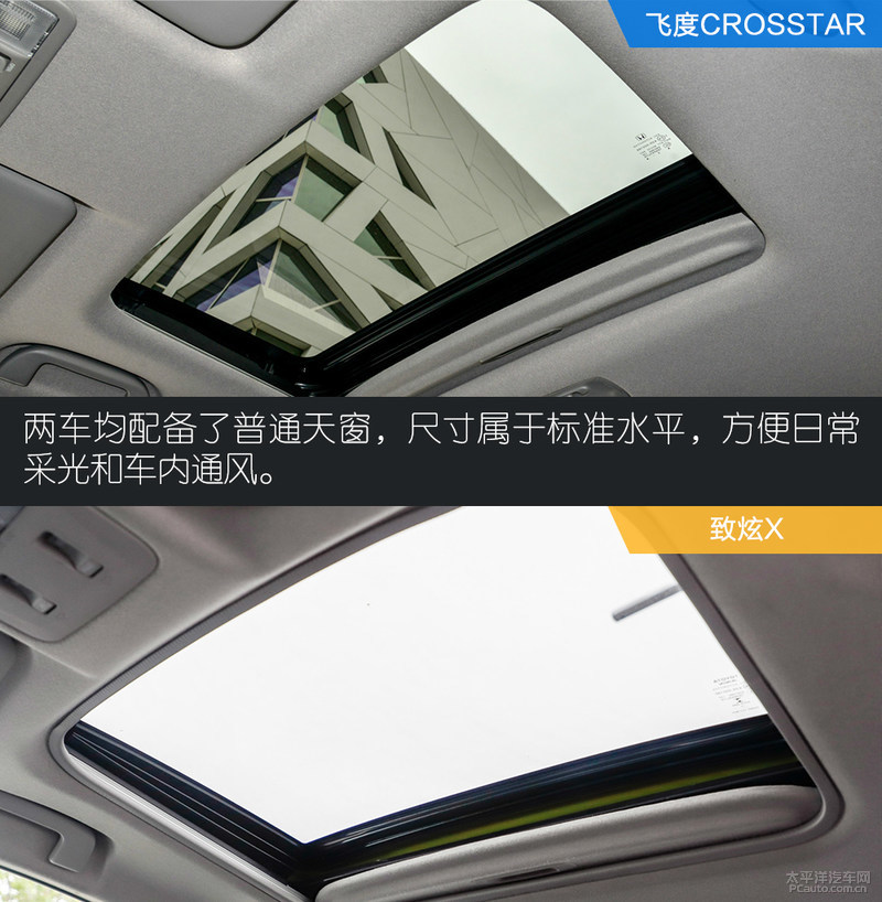 谁是小姐姐出行最优选？飞度CROSSTAR对比致炫X