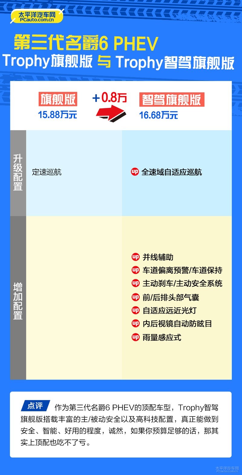 首推最低配凯迪拉克xt6购车手册,全新名爵6phev落地多少钱