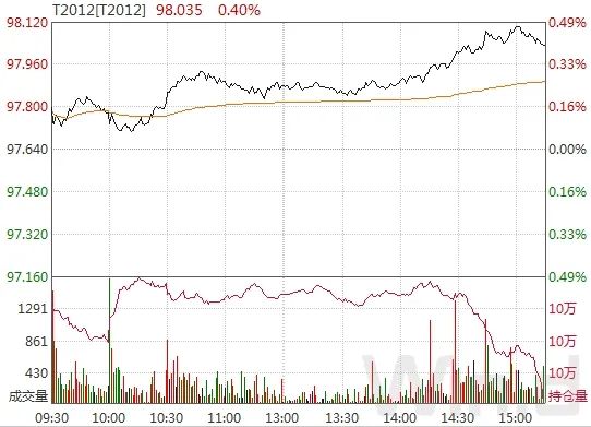 mlf对债基利好利空,mlf增量算利好吗