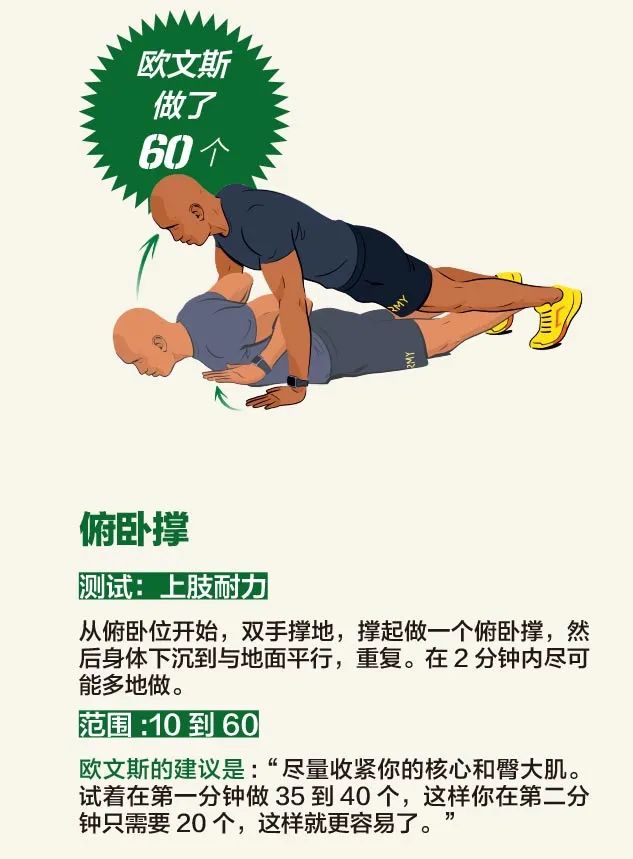 美国将军体能测试,美国军队体能测试视频