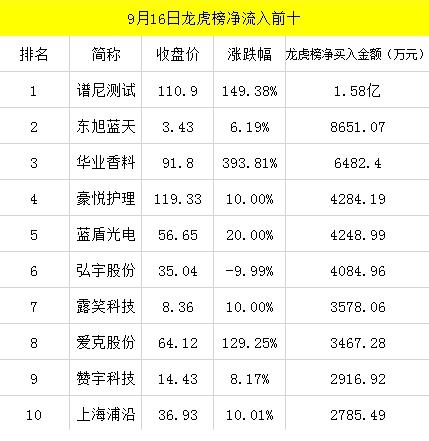 市场情绪持续低迷个股呈普跌态势,市场情绪暴跌到了冰点