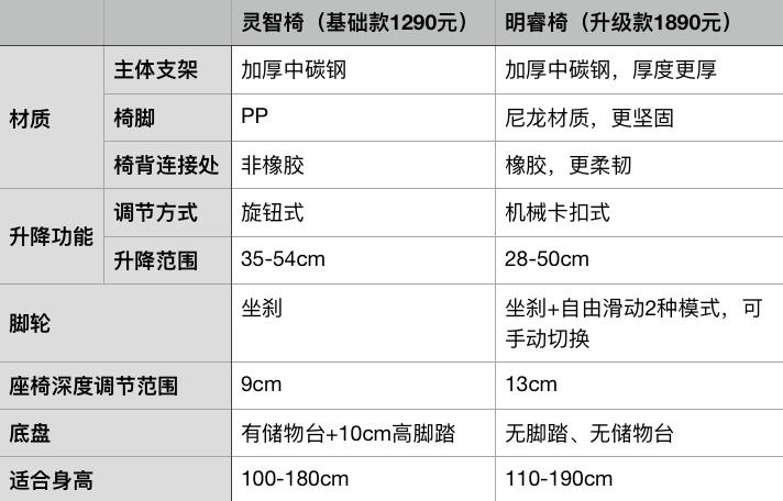 学习桌椅价格,可升降的学习用桌椅多少钱一套