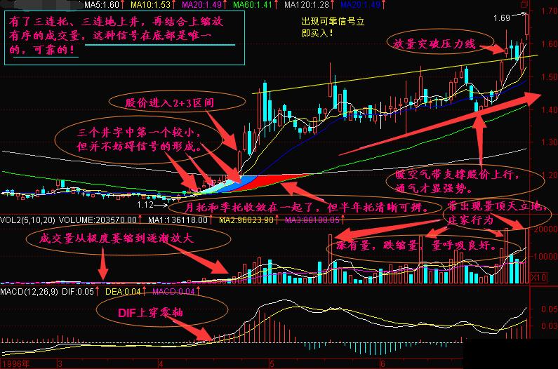 一堂拯救股民的公开课,拯救30万股民