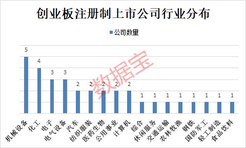 这一个月的股市走势,这两天创业板指为何突然暴跌