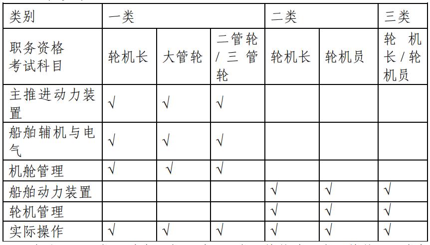 船员常识视频讲解,内河船员理论知识技巧