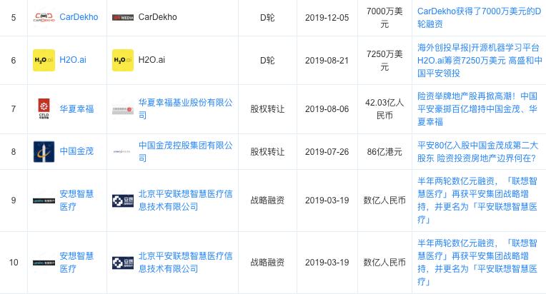 平安好医生靠什么入驻千亿级市场,平安好医生的未来发展