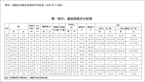 比世界冠军更难的体测,2020年世界冠军是哪个队伍