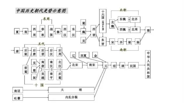 中国一词从何而来的含义,中国一词最早出现的含义