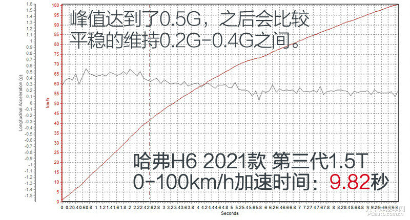 销冠的目标,销冠愿景