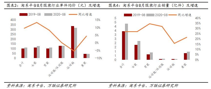 消费、科技龙头火了!港股10月开门红,海底捞最高飙7%!中芯国际大跌4.64%,将是A股预演?