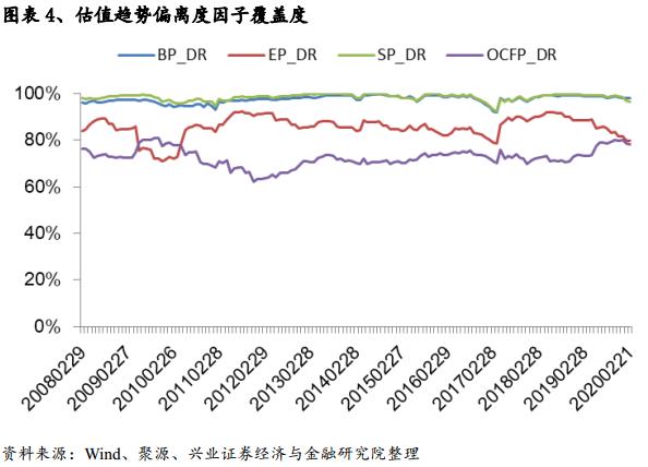 基于误差修正模型的估值趋势偏离度因子研究