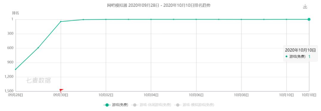 ios版本网吧模拟器,ios网吧模拟器