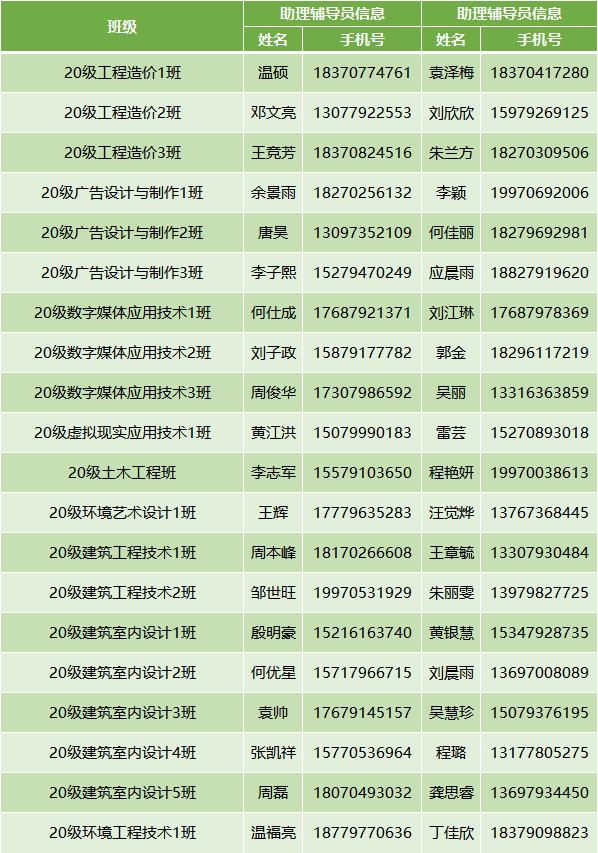 20级新生报到攻略 (迎新季2020级新生报到指南)