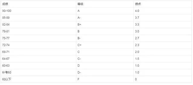 绩点为王弊大于利二辩,绩点为王的原文