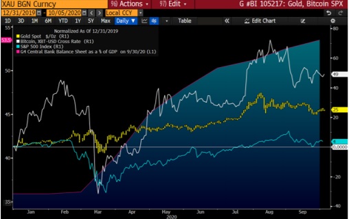 彭博数字货币最新消息,彭博美元汇率最新走势