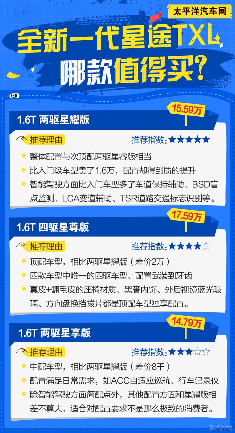 全新一代星途txl两驱星耀版试驾,星途全新一代txl报价及图片