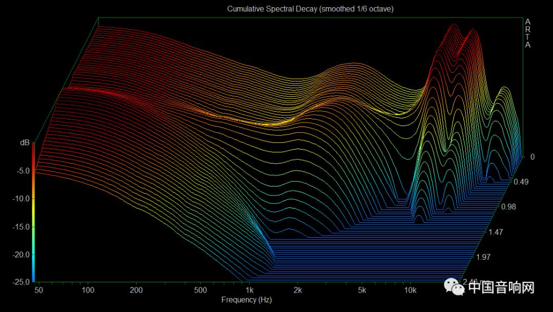 耳机怎么看是否好用,耳机怎么看参数频率响应
