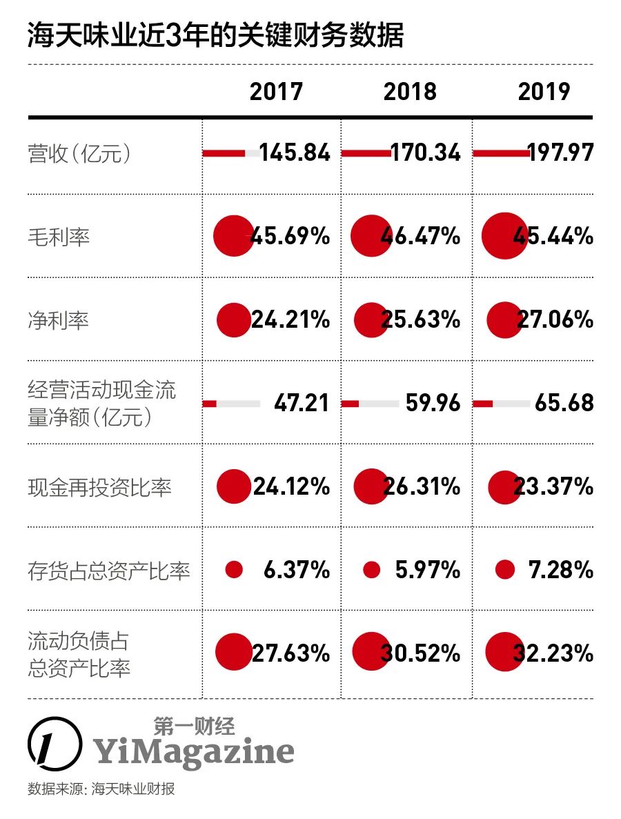 海天味业有什么酱油,海天味业怎么这么多研报