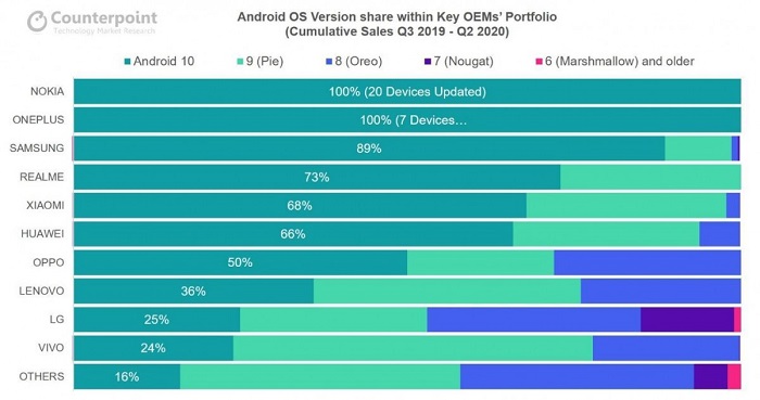 智能手机稳定性排行,诺基亚耐用度测试