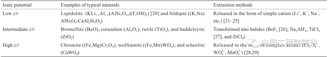前沿研究丨从学科交叉角度看地学周期表