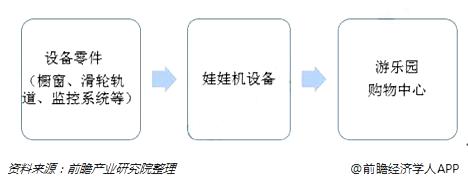 娃娃机传说,娃娃机是谁发明的