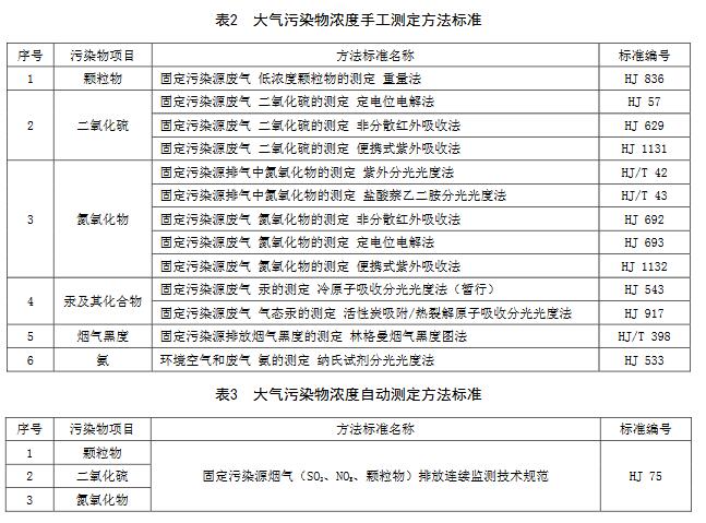 江苏火电厂超低排放标准,燃煤电厂大气污染物排放标准