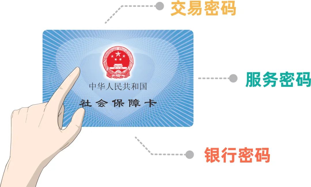 社保卡原始密码123456,社保卡密码忘了怎么查询余额