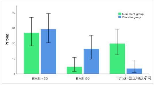 痒了几天之后身上起湿疹怎么办,湿疹痒的次数不频繁应该怎么办