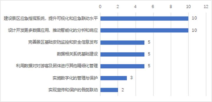怎么评5a景区,5A景区怎么评
