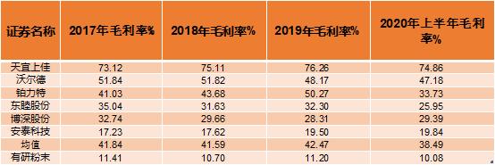 有研粉材业绩,有研粉材公司的财务分析