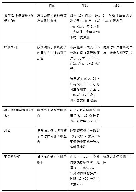 一文了解最危险的肿瘤急症:肿瘤溶解综合征
