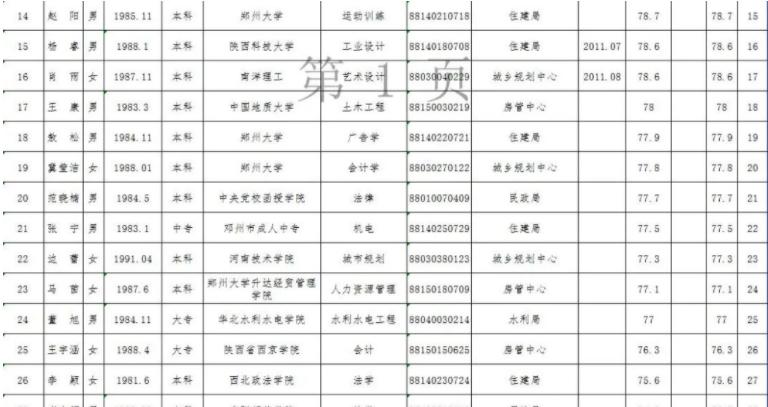 南阳2019遴选进面名单,南阳公开选调工作人员条件