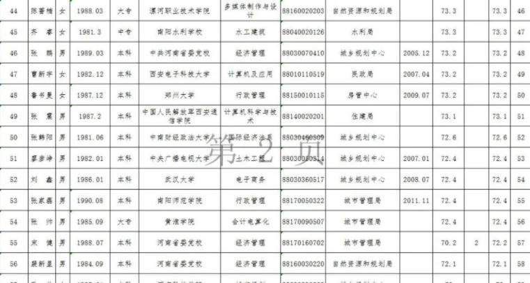 南阳2019遴选进面名单,南阳公开选调工作人员条件