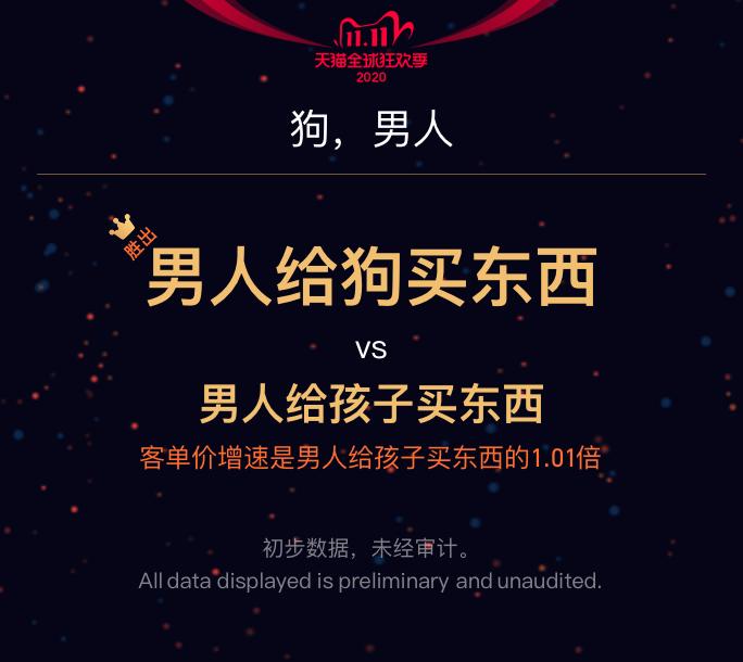 3723亿+！今年天猫双11再创新消费里程碑！重庆人最爱买啥子？